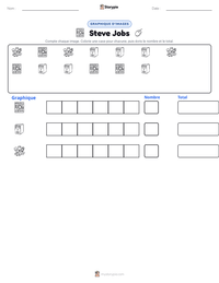 Aperçu de la feuille de travail imprimable Steve Jobs