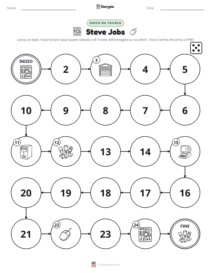 Gioco di Ruolo & Movimento