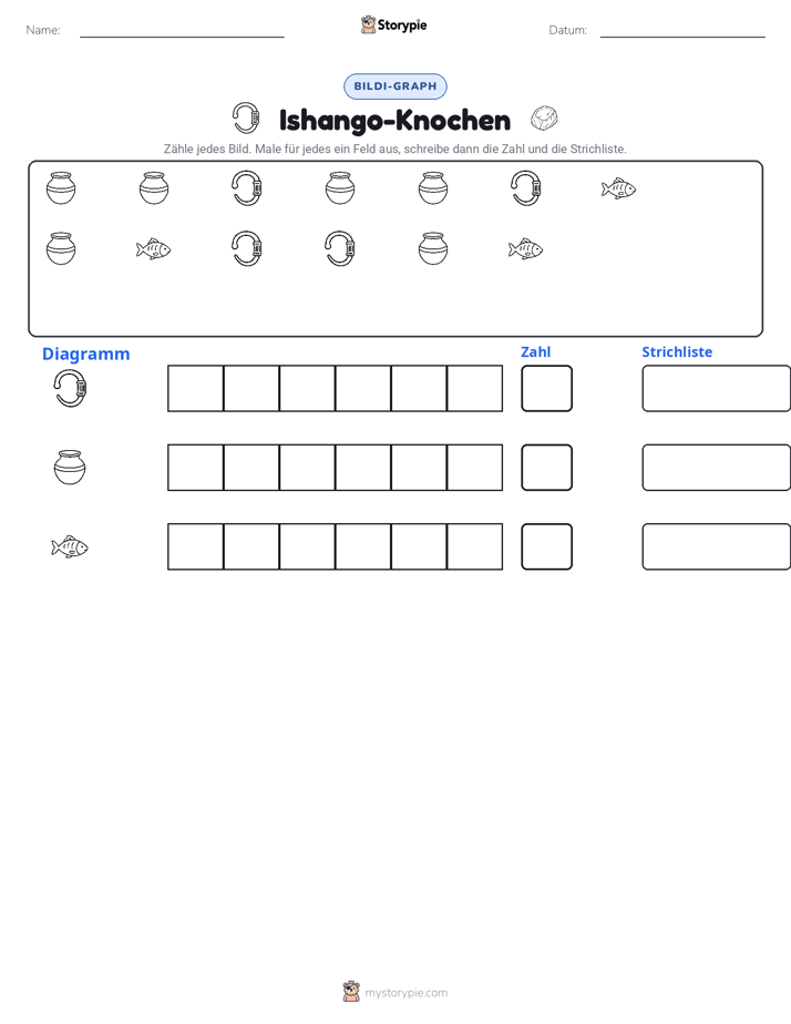 Zählen & Grafiken