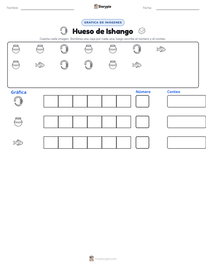 Contar y Graficar