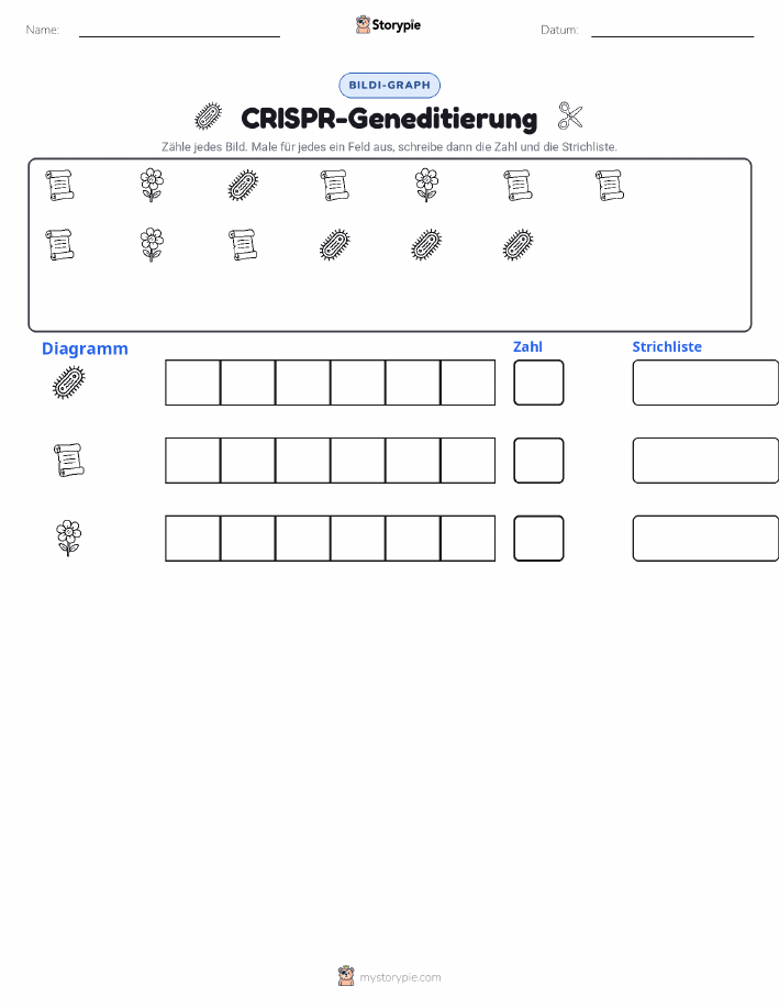 Zählen & Grafiken