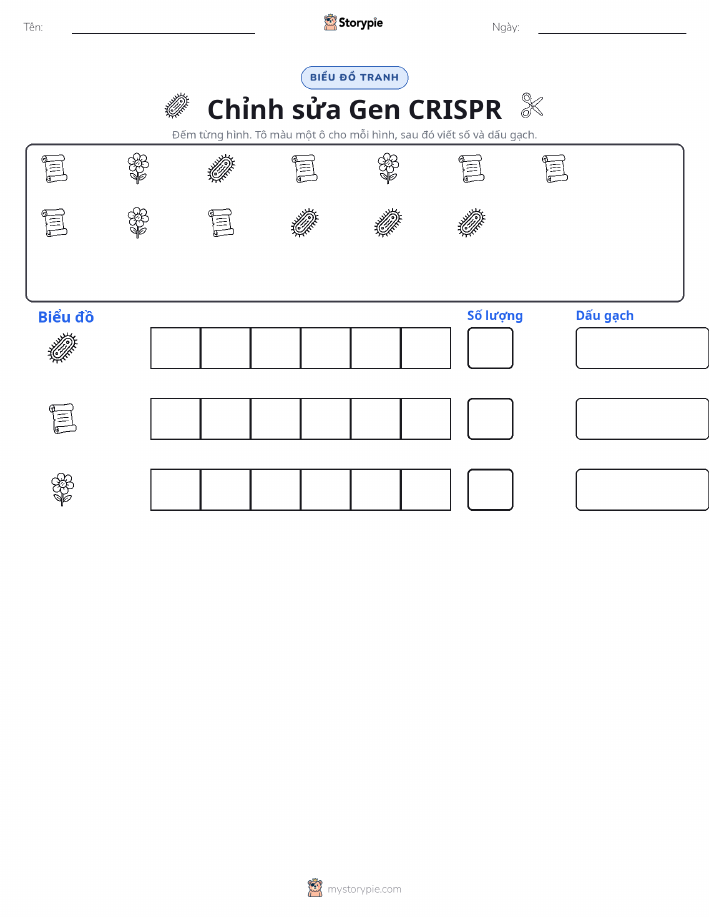Đếm & Vẽ Biểu Đồ