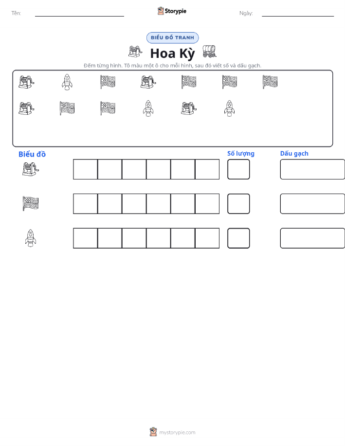 Đếm & Vẽ Biểu Đồ