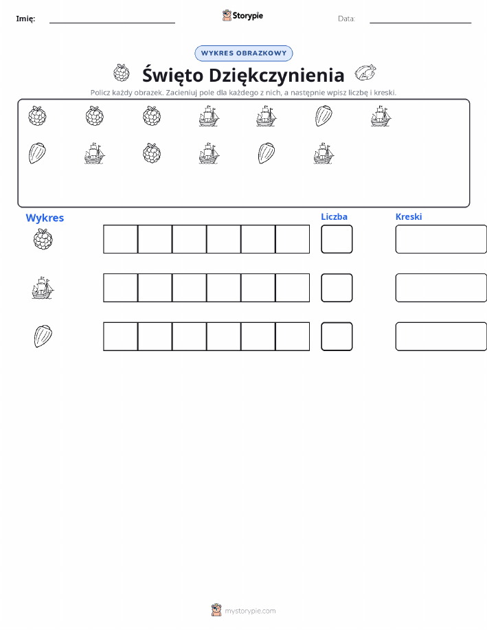 Liczenie i Wykres