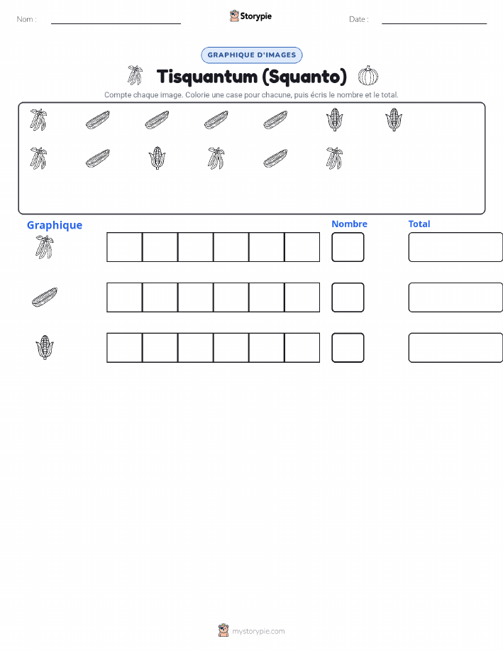 Compter & Graphier