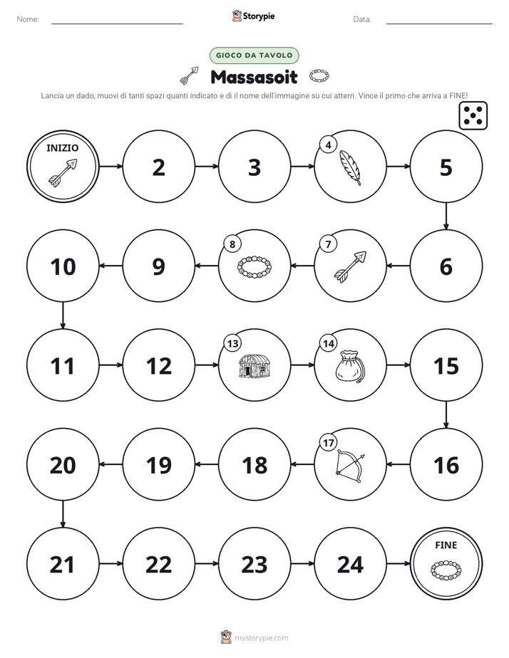 Gioco di Ruolo & Movimento
