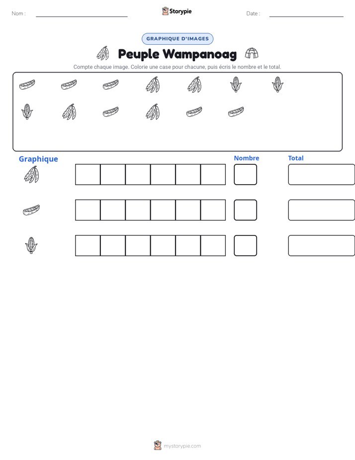 Compter & Graphier