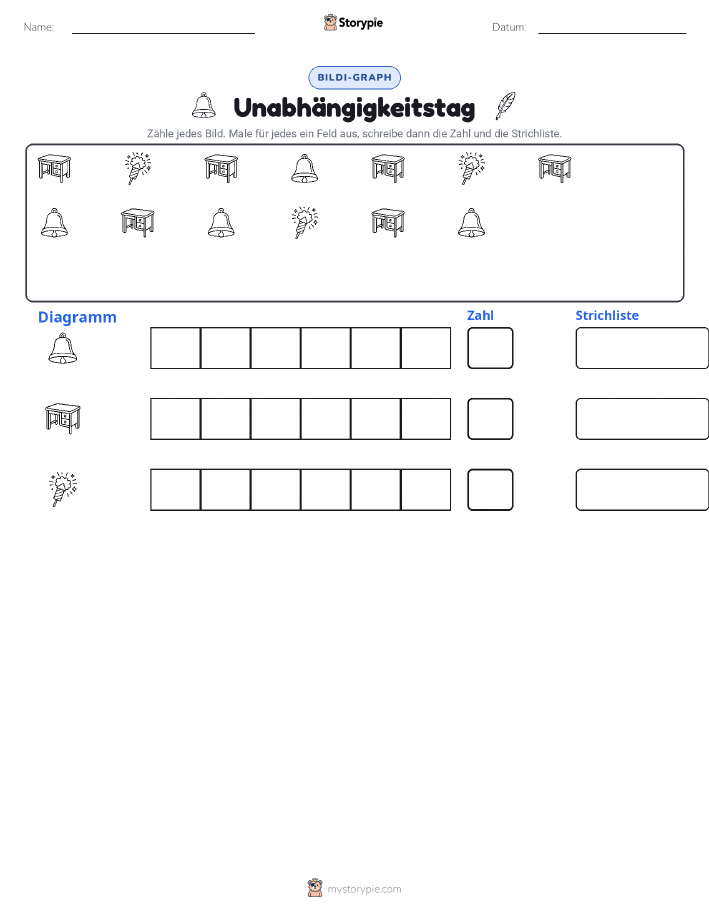 Zählen & Grafiken