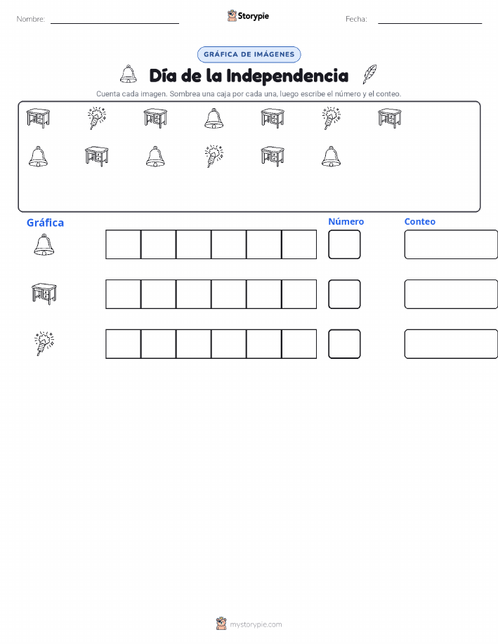 Contar y Graficar