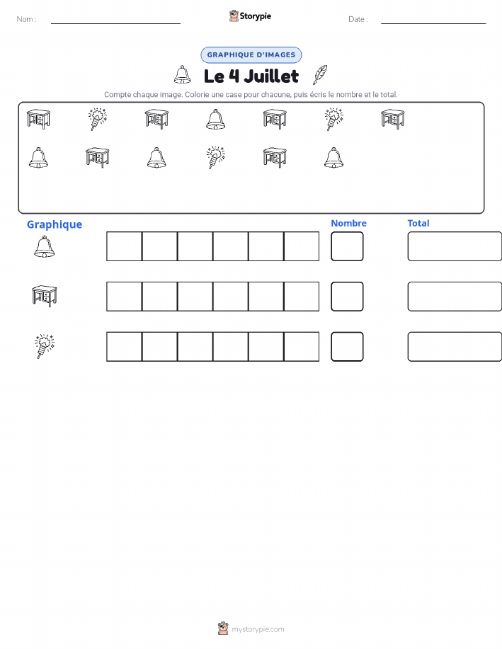 Compter & Graphier