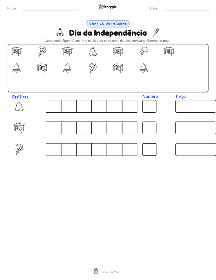 Contar & Gráfico