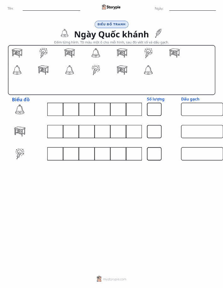 Đếm & Vẽ Biểu Đồ
