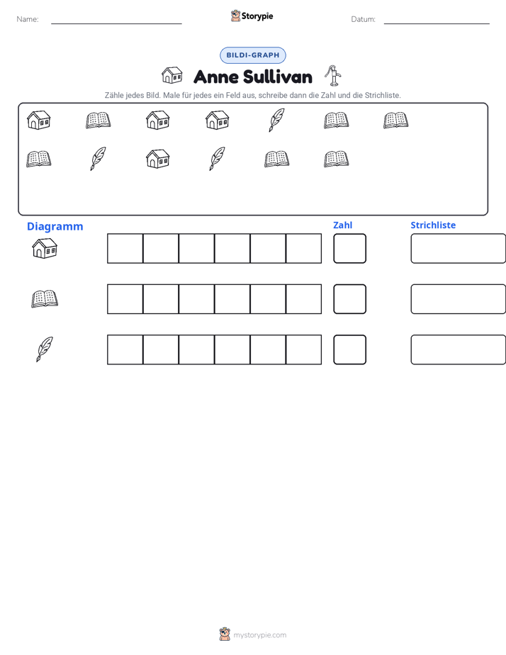Zählen & Grafiken