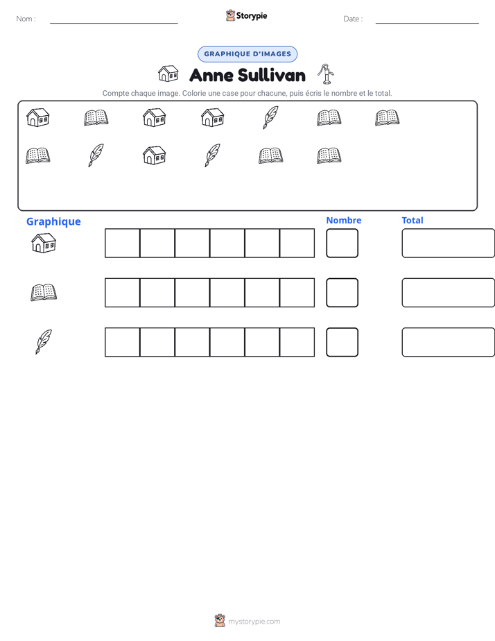 Compter & Graphier