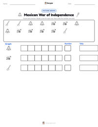 Mexican War of Independence printable worksheet preview