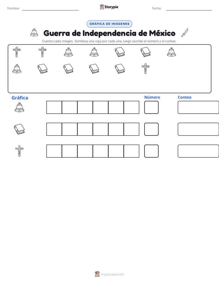 Contar y Graficar