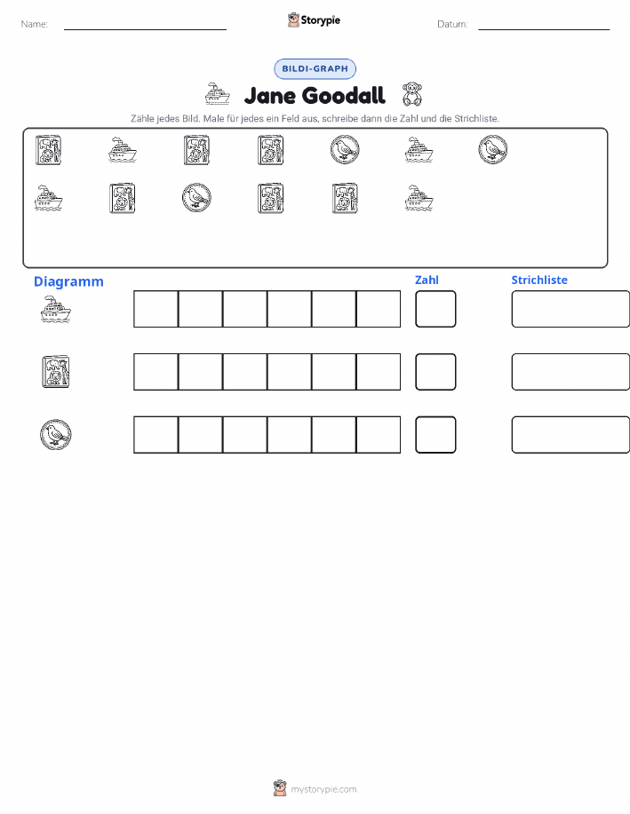Zählen & Grafiken
