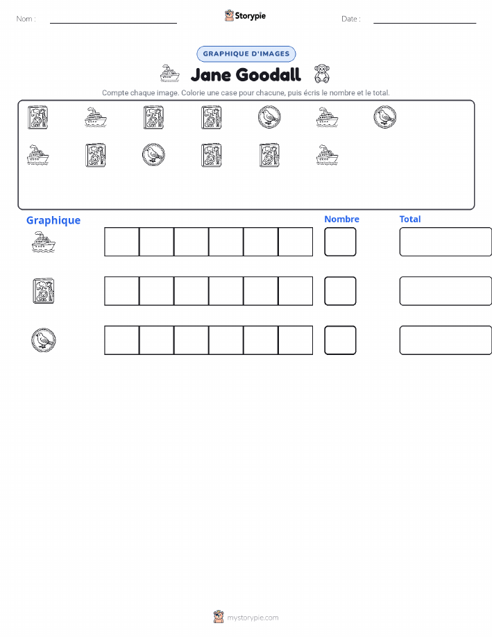 Compter & Graphier