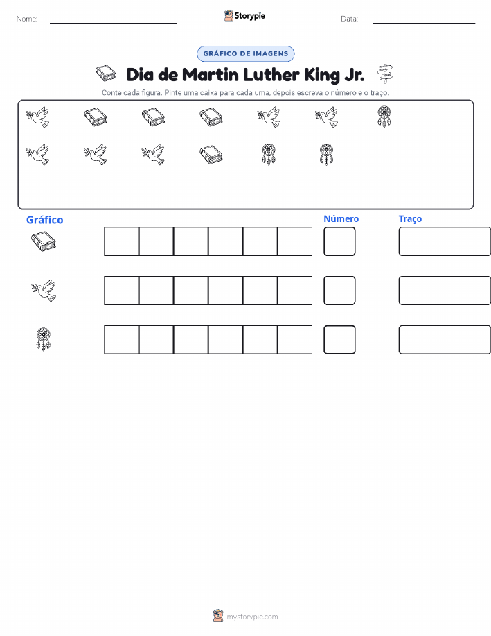 Contar & Gráfico