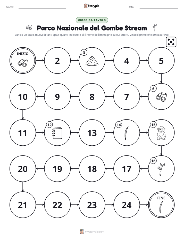 Gioco di Ruolo & Movimento