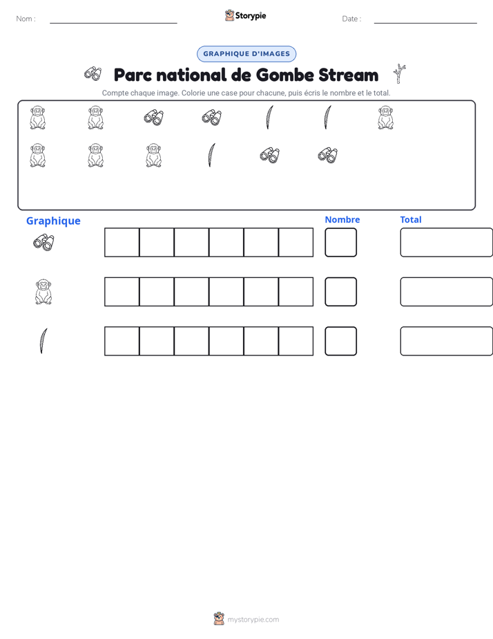 Compter & Graphier