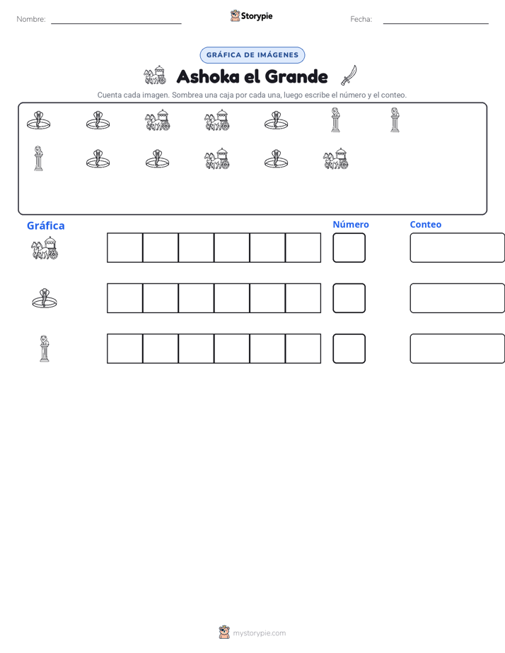 Contar y Graficar