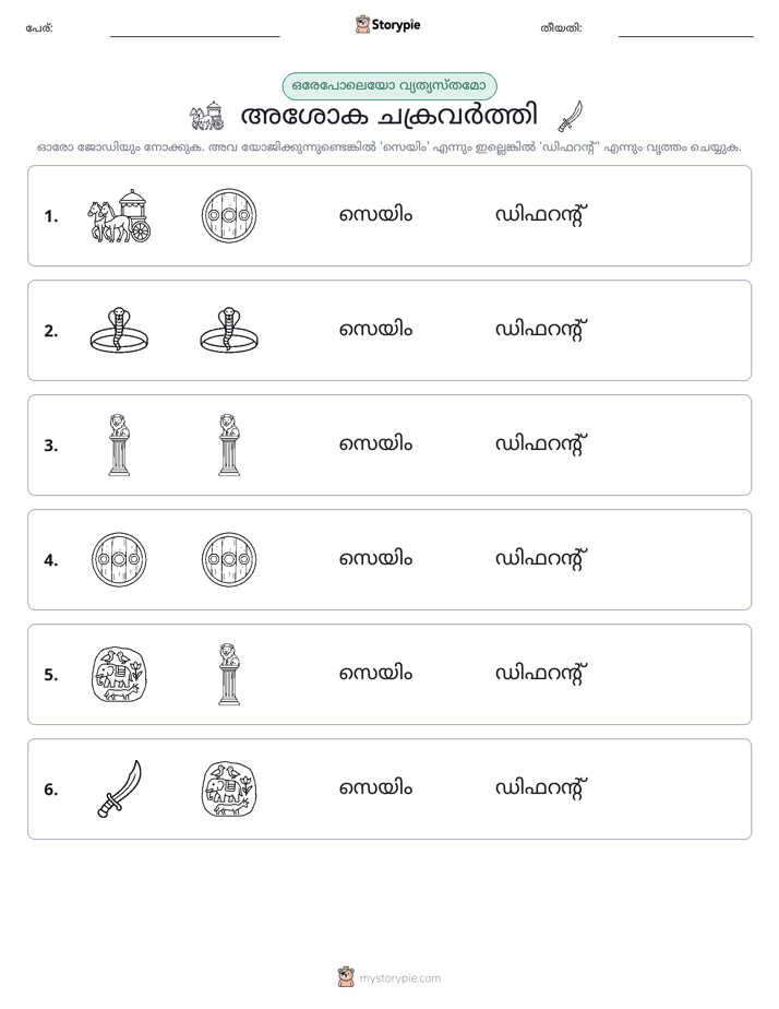 ഒന്നോ വ്യത്യാസമോ