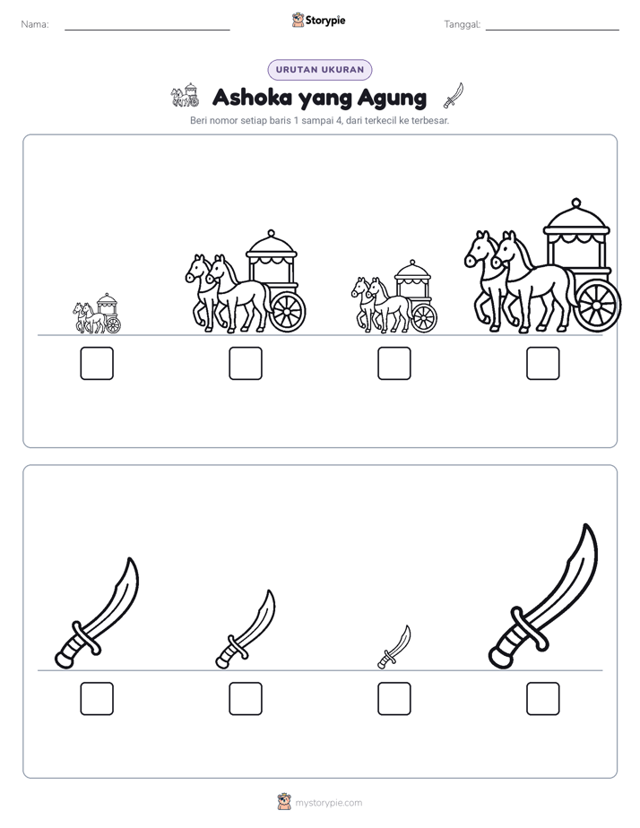 Urutan Ukuran