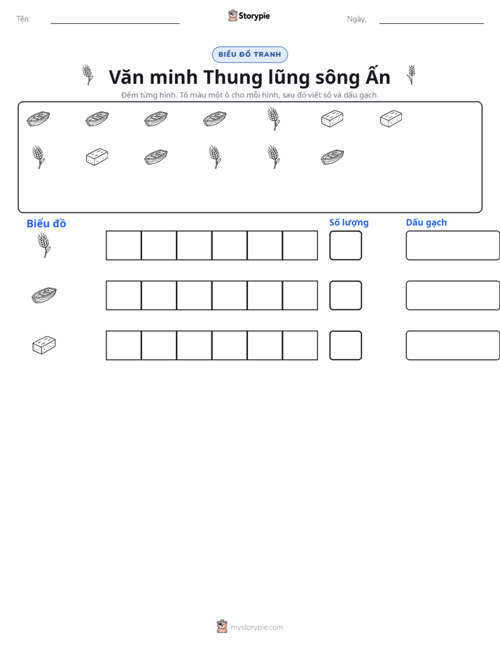 Đếm & Vẽ Biểu Đồ