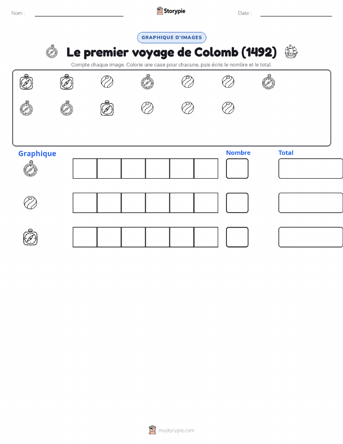 Compter & Graphier