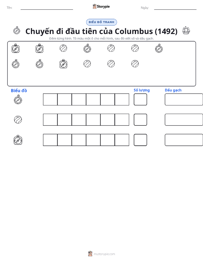Đếm & Vẽ Biểu Đồ