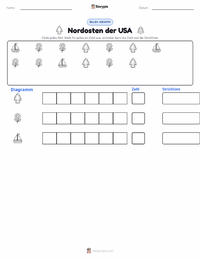 Nordosten (USA) druckbare Arbeitsblatt Vorschau