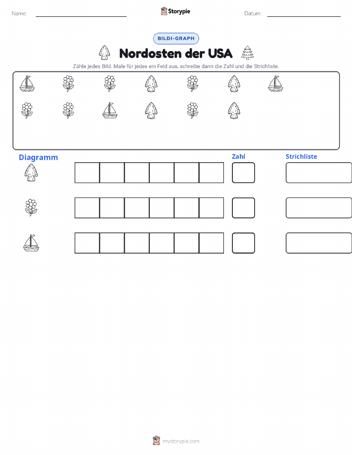 Zählen & Grafiken