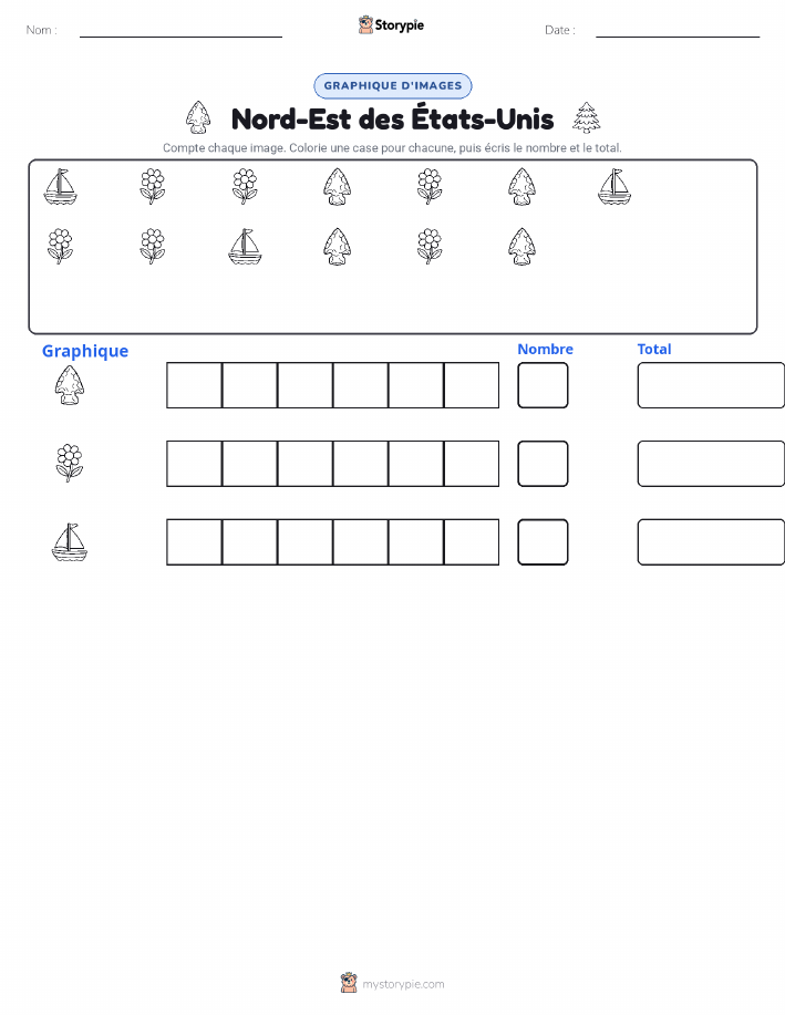 Compter & Graphier