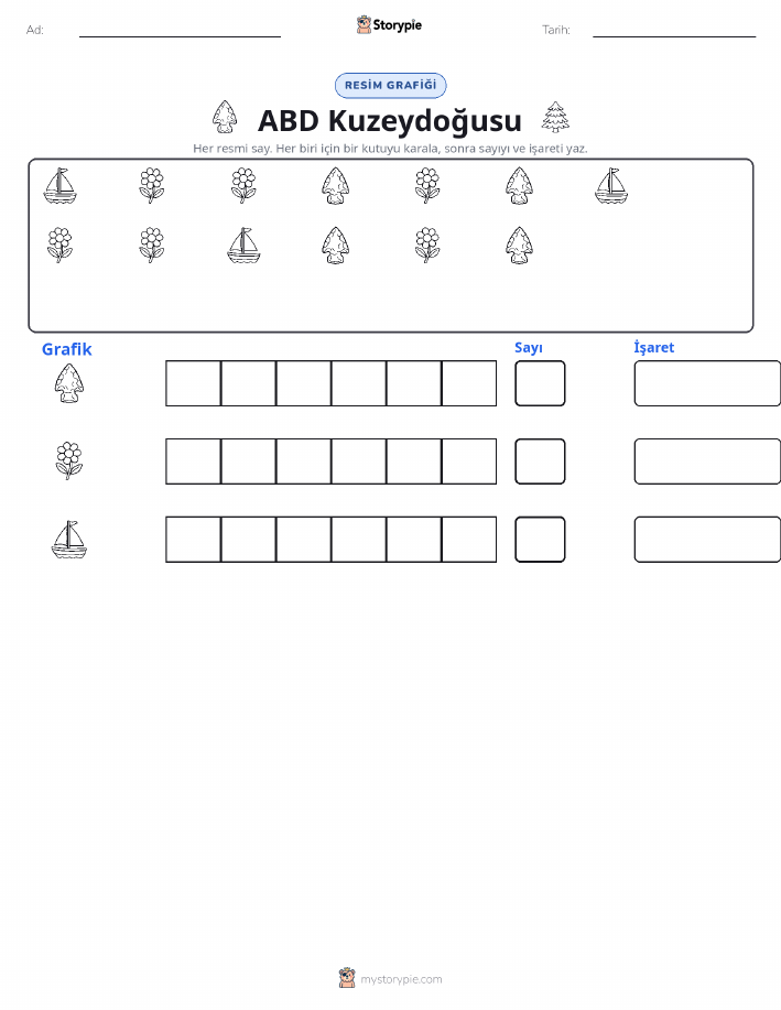 Say & Grafik