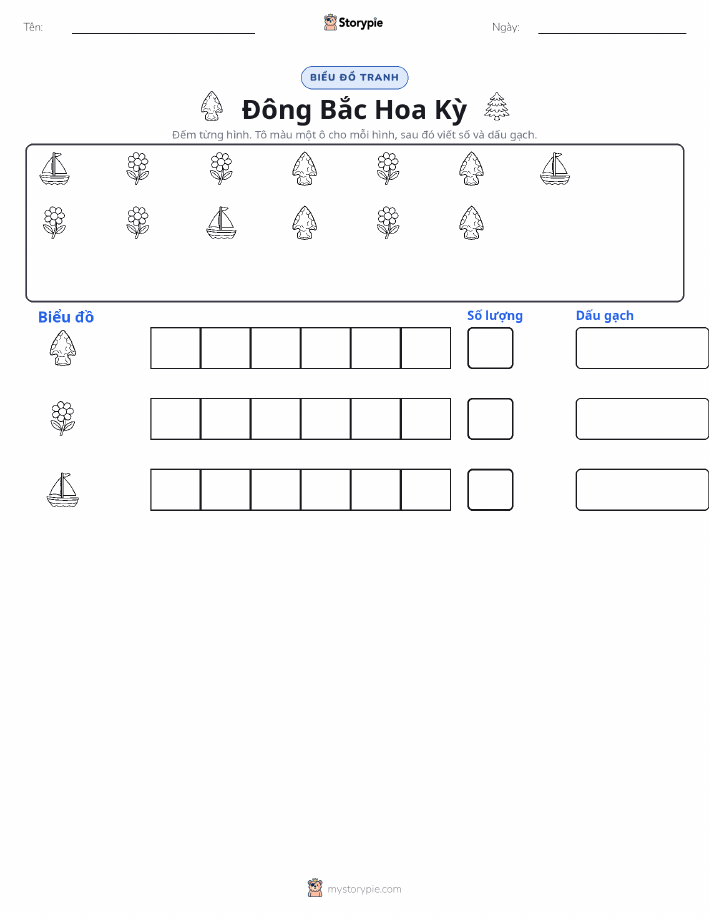 Đếm & Vẽ Biểu Đồ