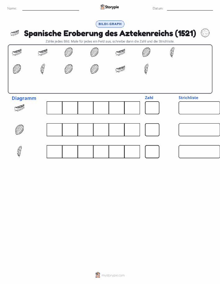 Zählen & Grafiken