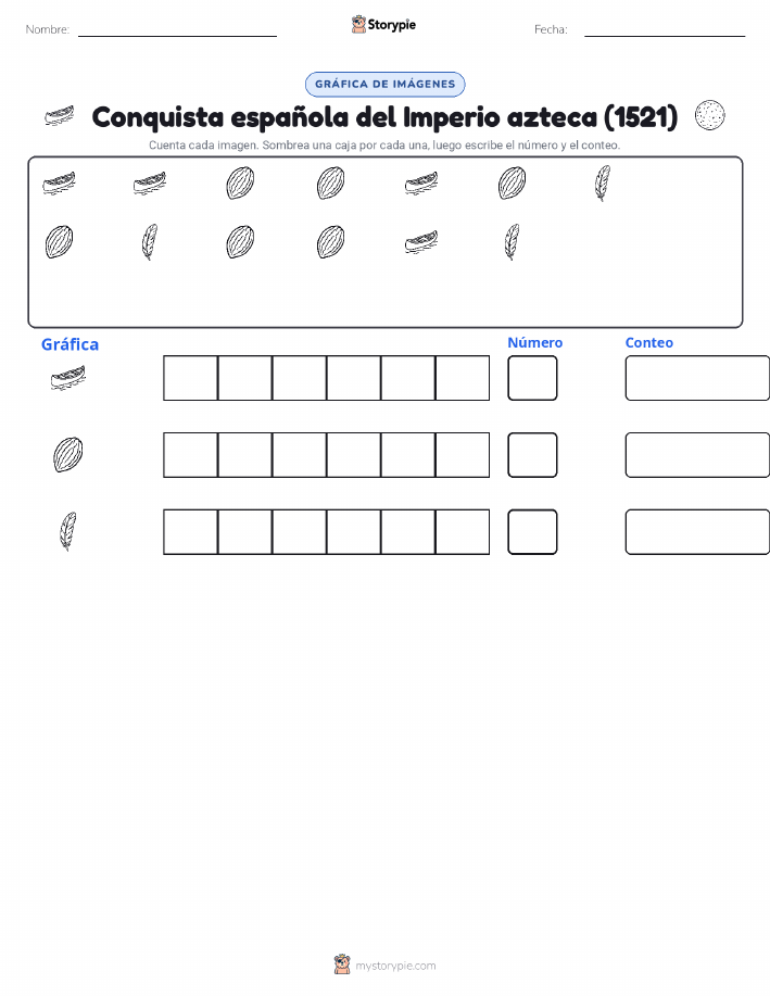 Contar y Graficar