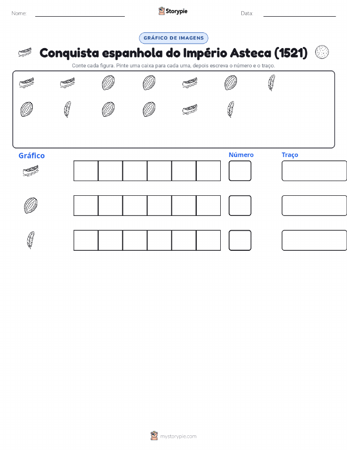 Contar & Gráfico