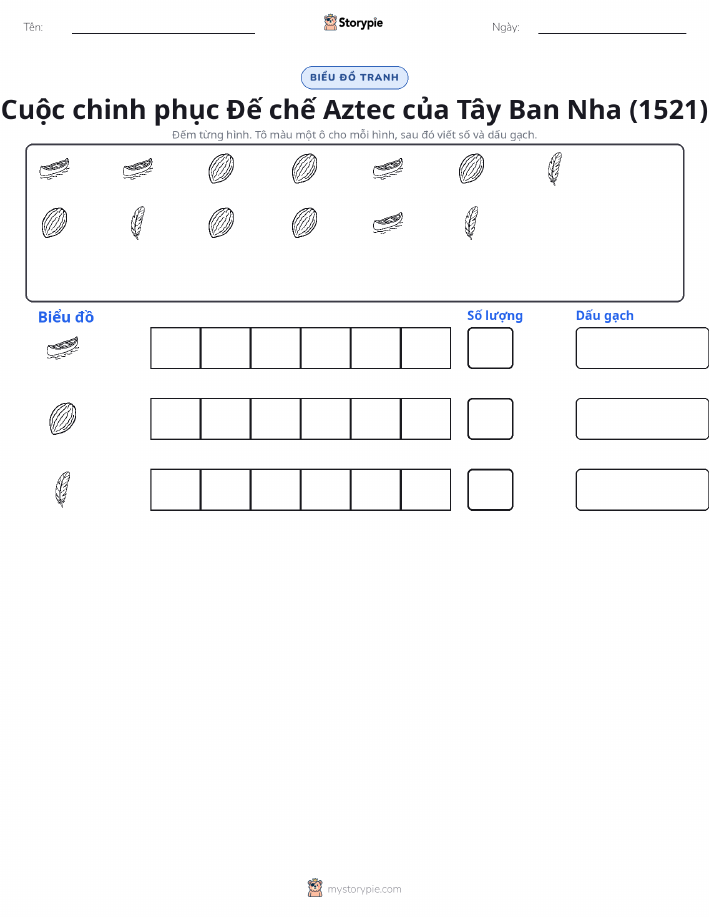 Đếm & Vẽ Biểu Đồ