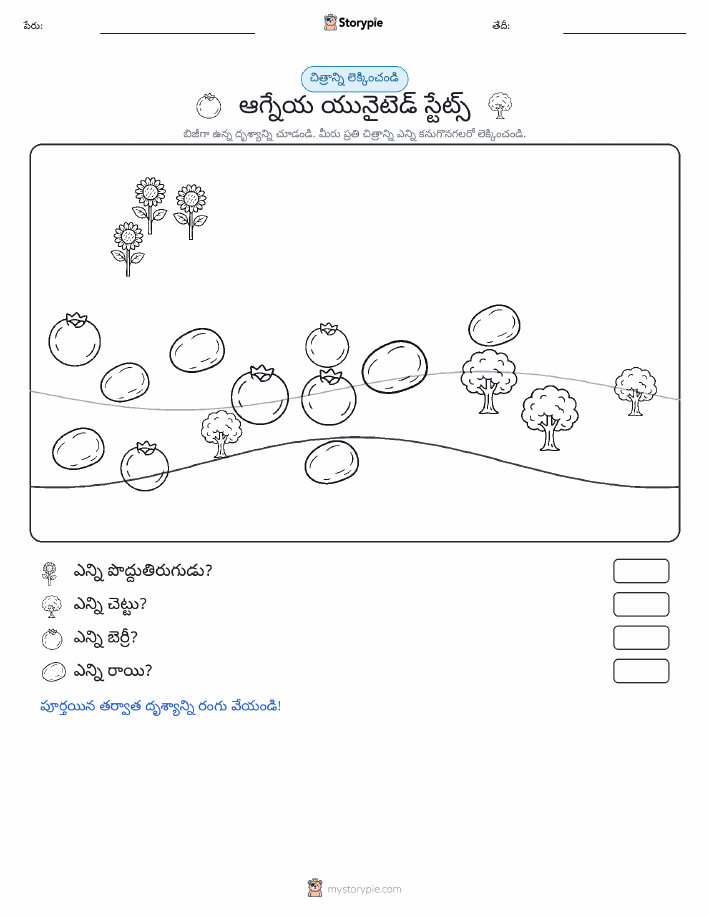 ఎణువుల దృశ్యం