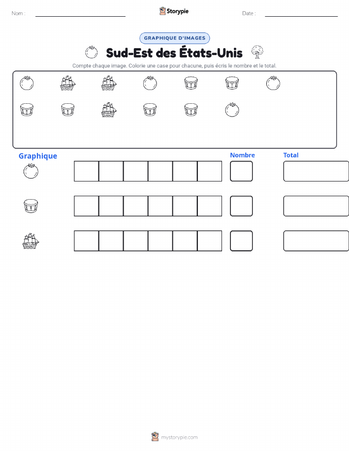 Compter & Graphier