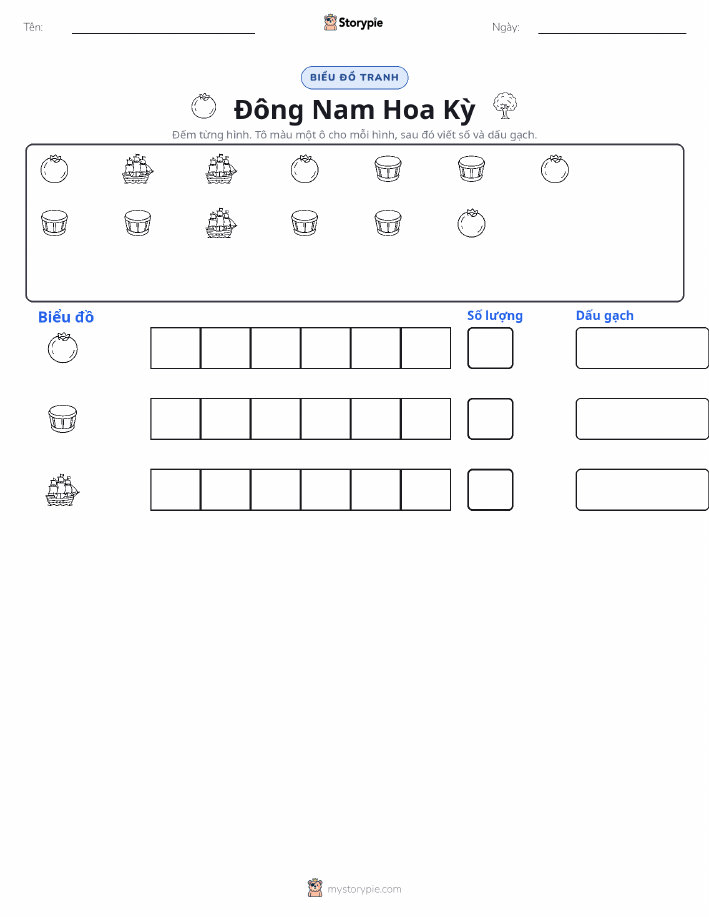 Đếm & Vẽ Biểu Đồ