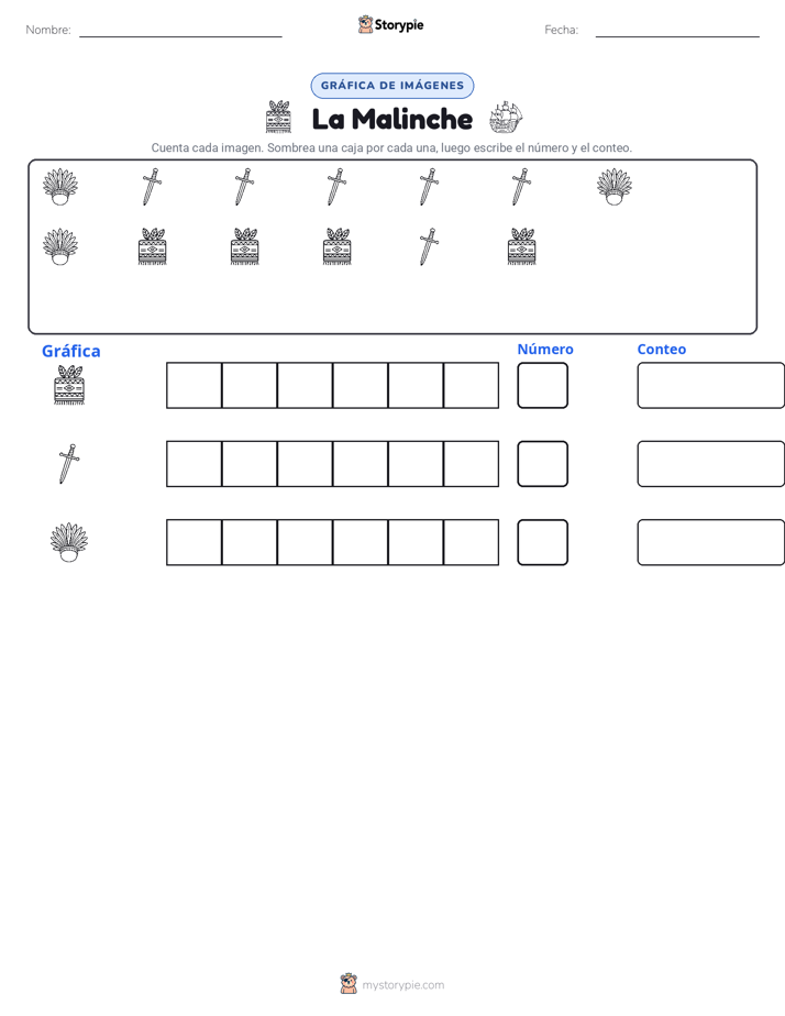 Contar y Graficar