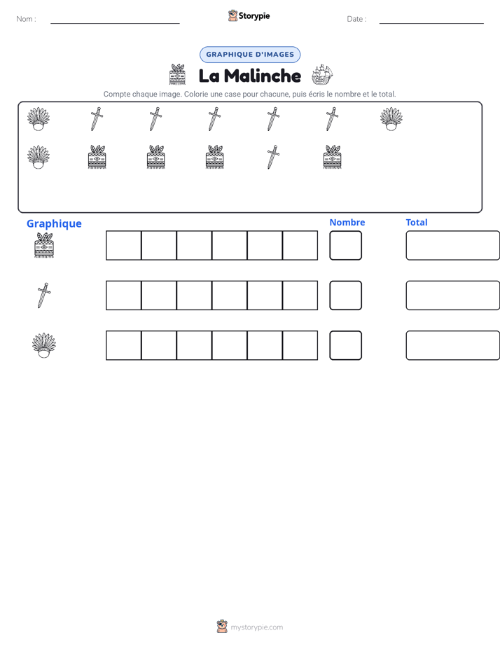 Compter & Graphier