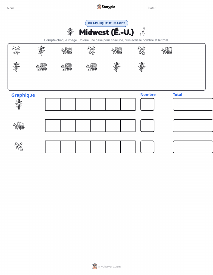 Compter & Graphier