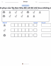 Xem trước tài liệu in sẵn Cuộc chinh phạt của Tây Ban Nha đối với Đế chế Inca