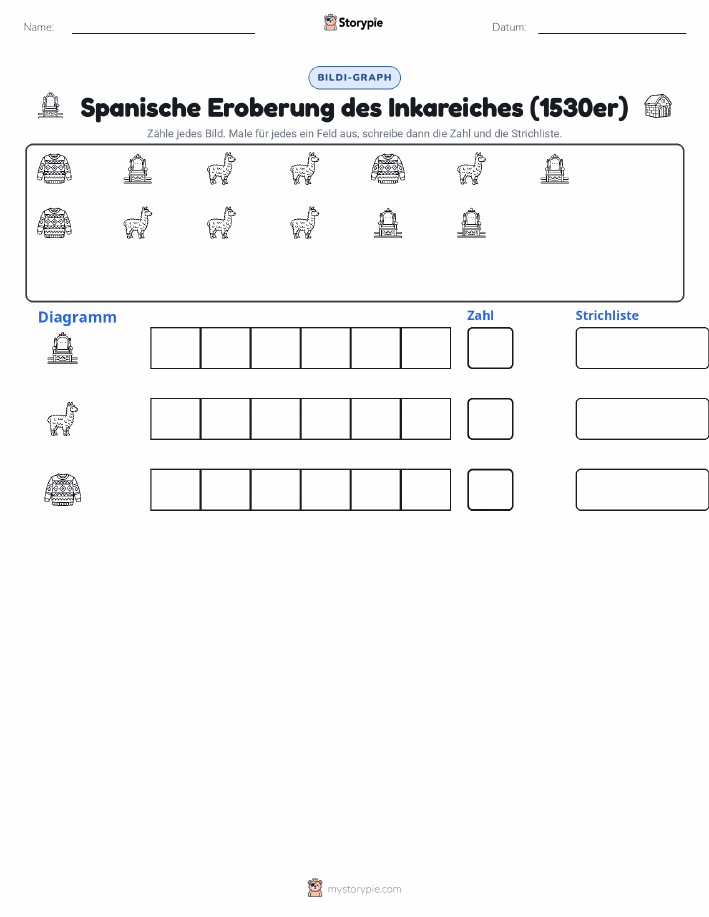 Zählen & Grafiken