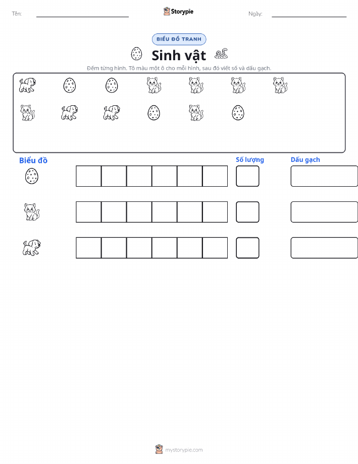 Đếm & Vẽ Biểu Đồ