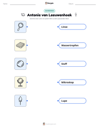 Antonie van Leeuwenhoek druckbare Arbeitsblatt Vorschau